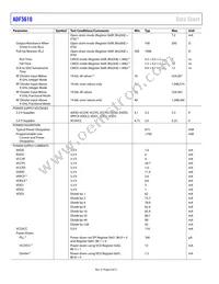 ADF5610BCCZ-RL7 Datasheet Page 6