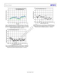 ADF5610BCCZ-RL7 Datasheet Page 15