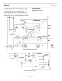 ADF5610BCCZ-RL7 Datasheet Page 18