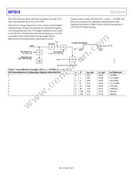ADF5610BCCZ-RL7 Datasheet Page 22
