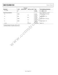 ADG1233YCPZ-REEL Datasheet Page 4