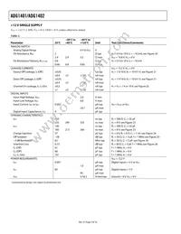 ADG1402BRMZ-REEL7 Datasheet Page 4