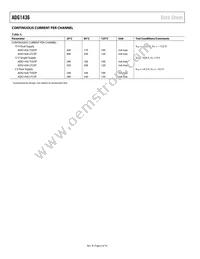 ADG1436YCPZ-REEL Datasheet Page 6