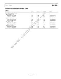 ADG1604BRUZ-REEL Datasheet Page 7