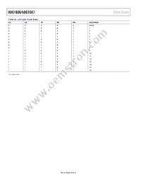 ADG1607BRUZ-REEL7 Datasheet Page 10
