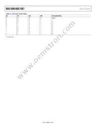 ADG1607BRUZ-REEL7 Datasheet Page 12