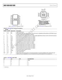 ADG1608BCPZ-REEL7 Datasheet Page 10
