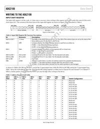 ADG2108BCPZ-R2 Datasheet Page 21