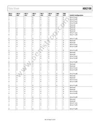 ADG2108BCPZ-R2 Datasheet Page 22