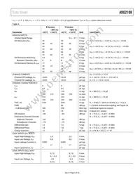 ADG2108YCPZ-HS-RL7 Datasheet Page 5