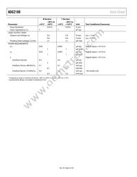 ADG2188YCPZ-HS-RL7 Datasheet Page 6