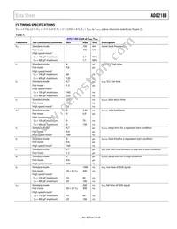 ADG2188YCPZ-HS-RL7 Datasheet Page 7