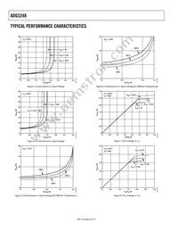 ADG3248BKSZ-REEL7 Datasheet Page 6