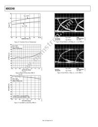 ADG3248BKSZ-REEL7 Datasheet Page 8