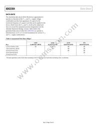 ADG3304BCBZ-REEL Datasheet Page 18