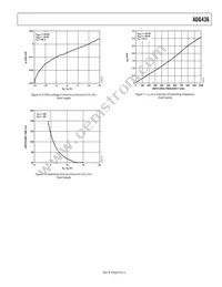 ADG436BR-REEL Datasheet Page 9