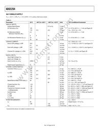 ADG5204BRUZ-RL7 Datasheet Page 6