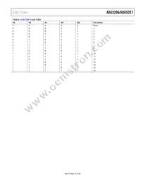 ADG5207BRUZ-RL7 Datasheet Page 13
