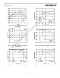 ADG5207BRUZ-RL7 Datasheet Page 17