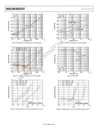 ADG5207BRUZ-RL7 Datasheet Page 18