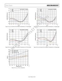 ADG5207BRUZ-RL7 Datasheet Page 19