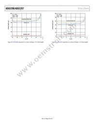 ADG5207BRUZ-RL7 Datasheet Page 20