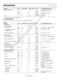 ADG5209BRUZ-RL7 Datasheet Page 4