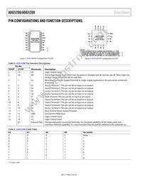 ADG5209BRUZ-RL7 Datasheet Page 10