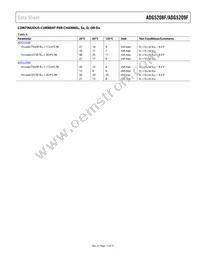 ADG5209FBRUZ-RL7 Datasheet Page 11