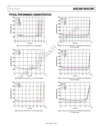 ADG5209FBRUZ-RL7 Datasheet Page 15