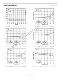 ADG5209FBRUZ-RL7 Datasheet Page 16