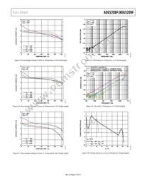 ADG5209FBRUZ-RL7 Datasheet Page 17