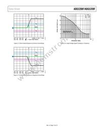 ADG5209FBRUZ-RL7 Datasheet Page 19