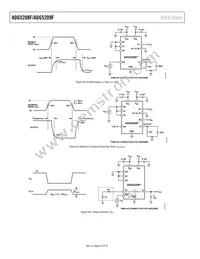 ADG5209FBRUZ-RL7 Datasheet Page 22