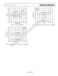 ADG5209SRU-EP-RL7 Datasheet Page 15