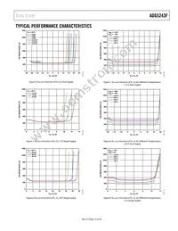 ADG5243FBRUZ-RL7 Datasheet Page 15