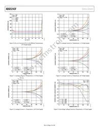 ADG5243FBRUZ-RL7 Datasheet Page 16