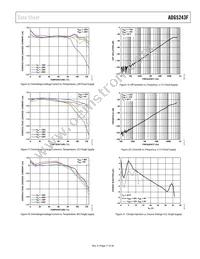 ADG5243FBRUZ-RL7 Datasheet Page 17