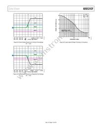 ADG5243FBRUZ-RL7 Datasheet Page 19