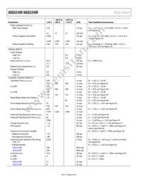 ADG5249FBRUZ-RL7 Datasheet Page 6
