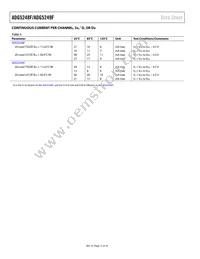 ADG5249FBRUZ-RL7 Datasheet Page 12