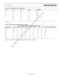 ADG5249FBRUZ-RL7 Datasheet Page 15