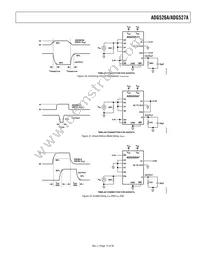 ADG526AKP-REEL Datasheet Page 15