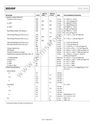 ADG5404FBCPZ-RL7 Datasheet Page 8