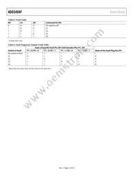 ADG5404FBCPZ-RL7 Datasheet Page 14