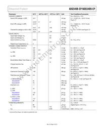 ADG5409TCPZ-EP Datasheet Page 7