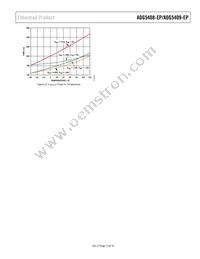 ADG5409TCPZ-EP Datasheet Page 15