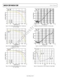 ADG5413BFBRUZ-RL7 Datasheet Page 16