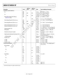 ADG5413FBRUZ-RL7 Datasheet Page 6