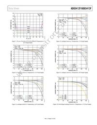 ADG5413FBRUZ-RL7 Datasheet Page 15